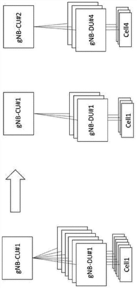 Alternative addressing of managed objects