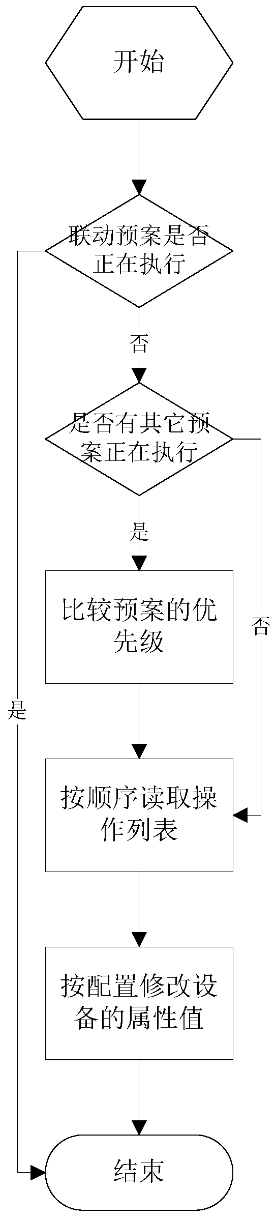 Intelligent identification and linkage method of alarm triggering event based on one-button alarm column