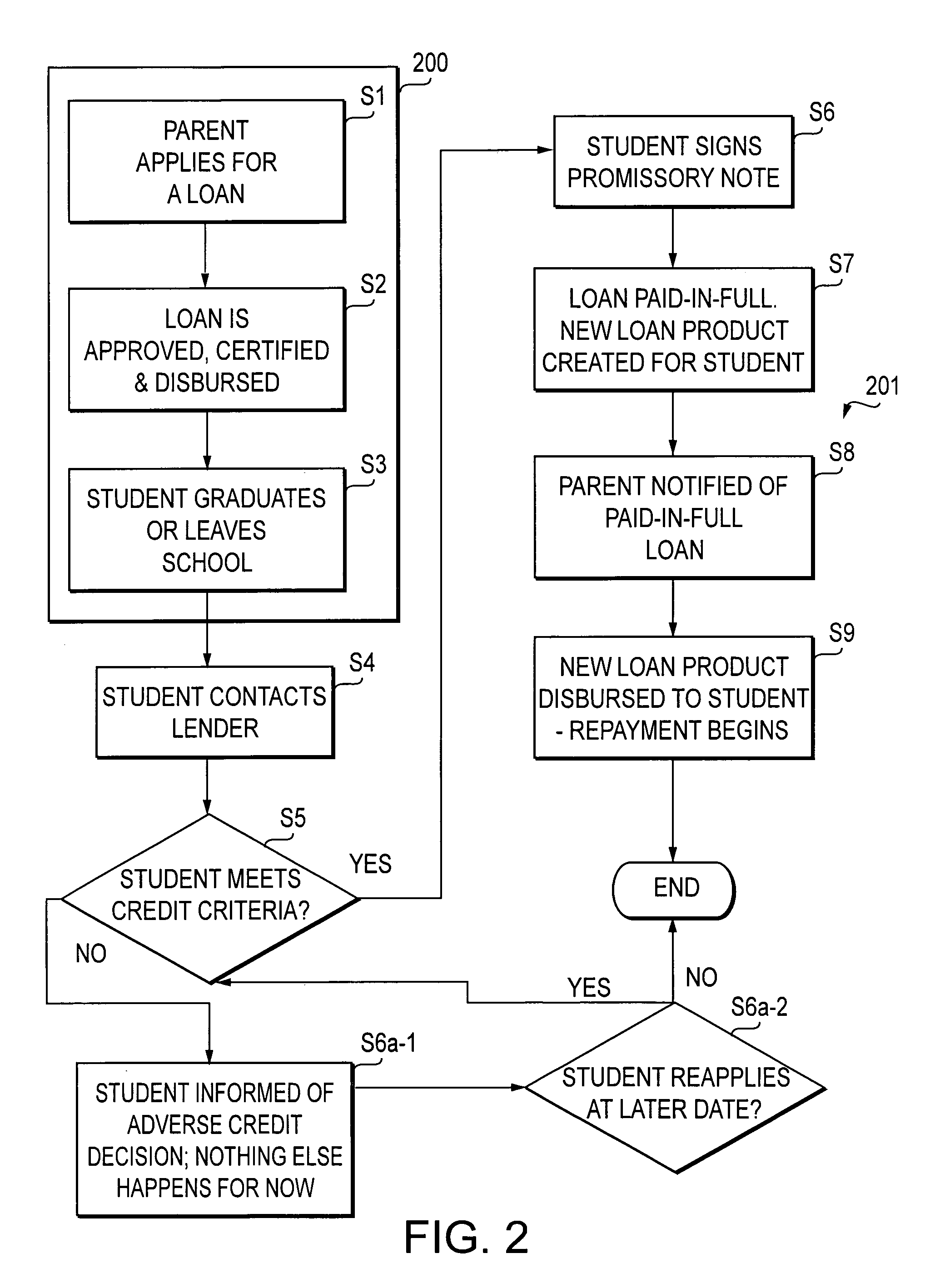 Method, computer program product, and system for assuming a loan