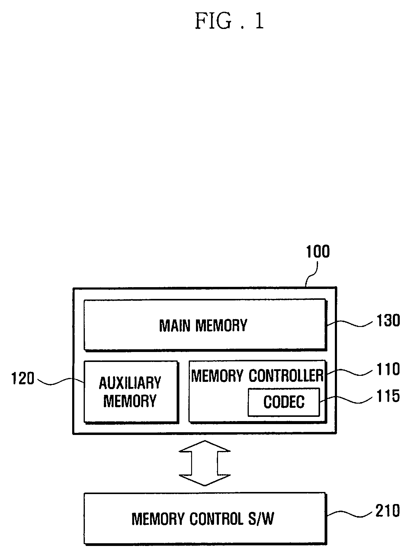 Fusion memory device and method