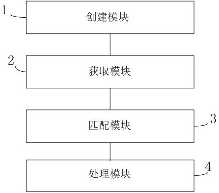 A hand-painted video optimization method and device for offline display