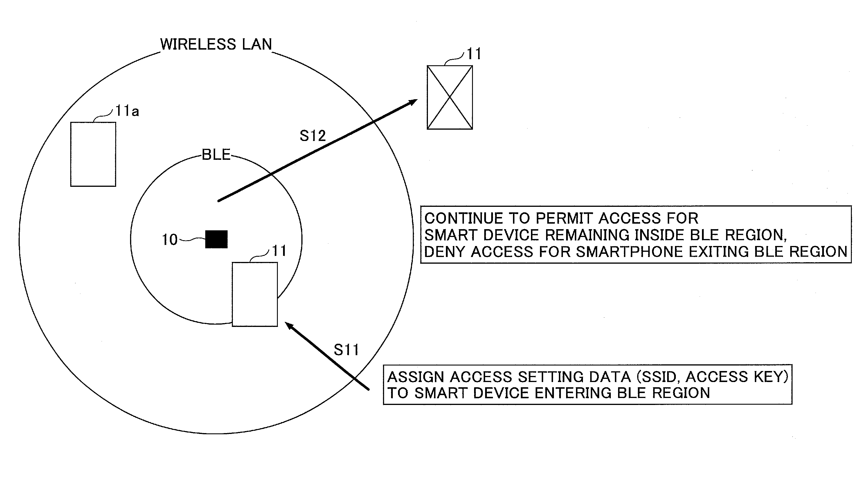 Communication apparatus, communication control method, and computer-readable recording medium