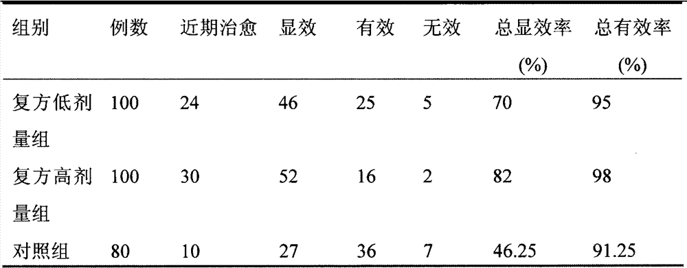 Traditional Chinese medicine compound having effect of treating prostatitis and preparation method thereof