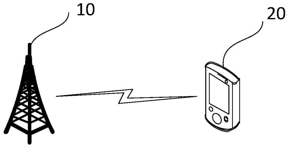 Emergency early warning method and device, equipment and storage medium