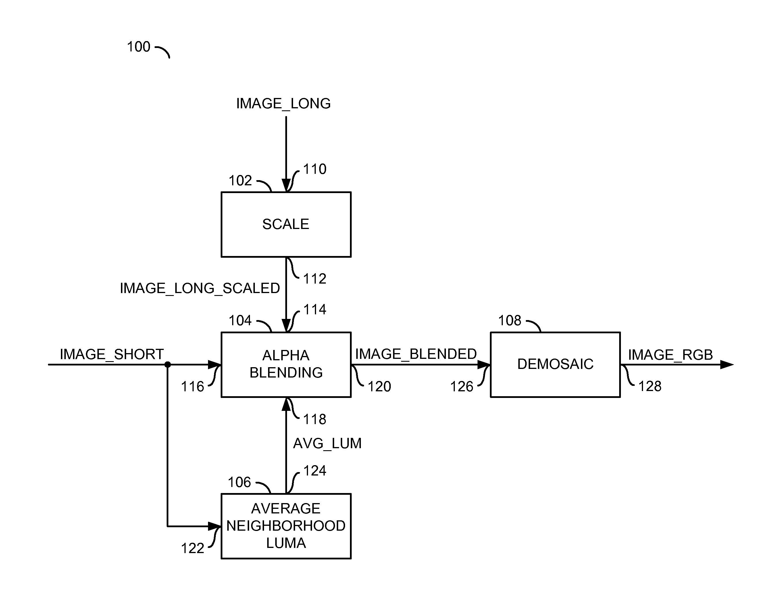 Method and/or apparatus for implementing high dynamic range image processing in a video processing system