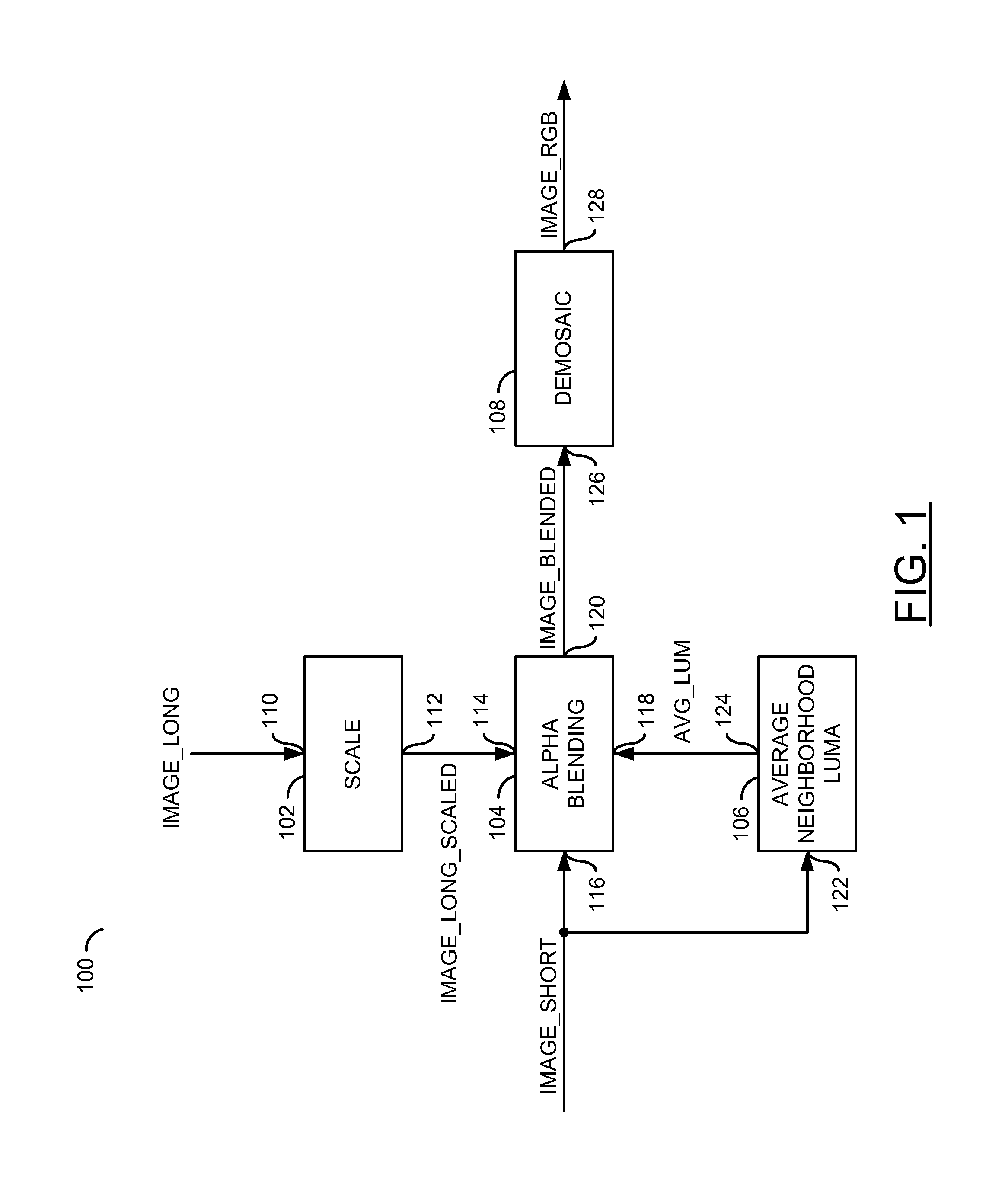 Method and/or apparatus for implementing high dynamic range image processing in a video processing system