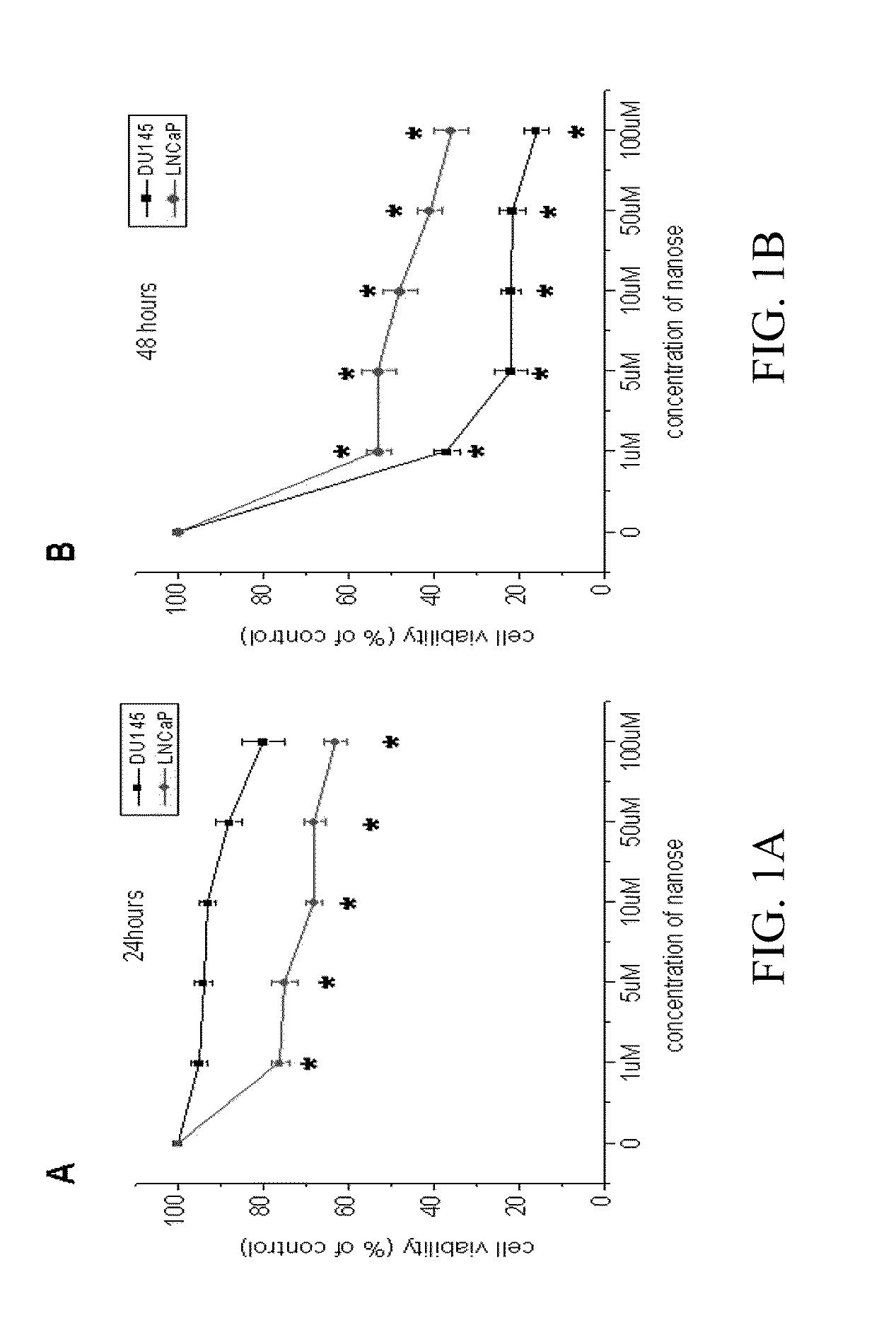 Treatment of Cancer with Selenium Nanoparticles