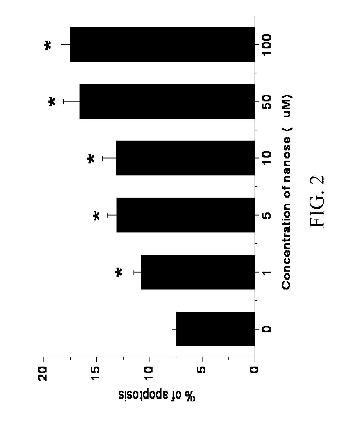 Treatment of Cancer with Selenium Nanoparticles