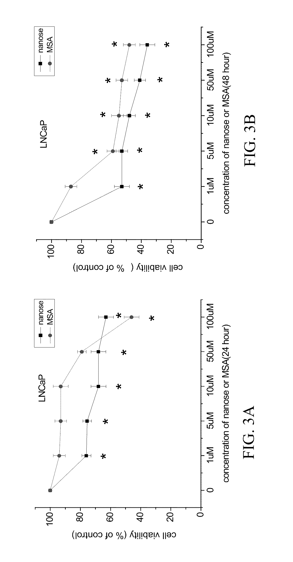 Treatment of Cancer with Selenium Nanoparticles