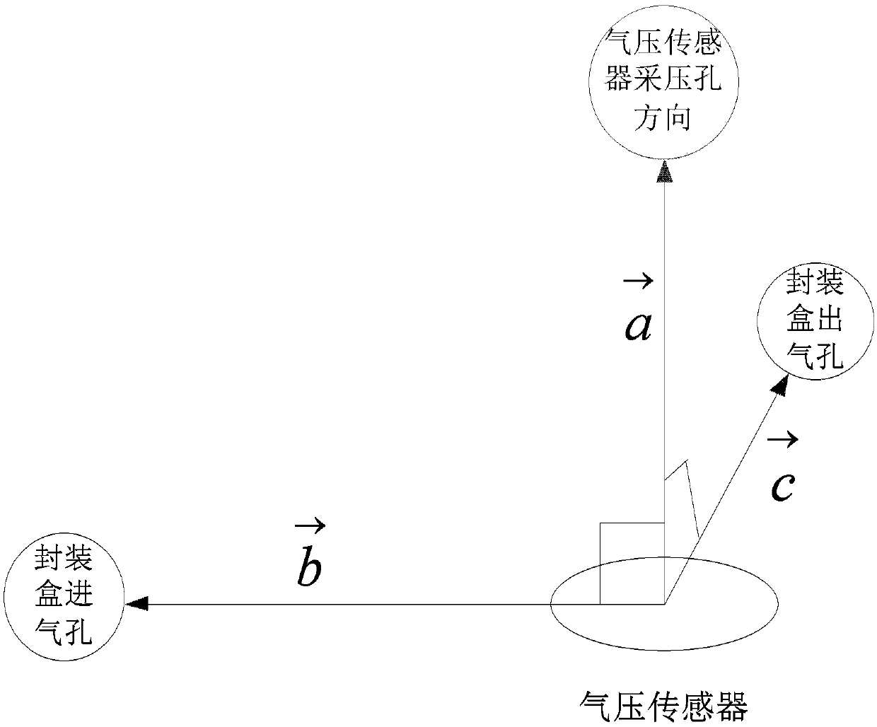 Air pressure data acquisition module as well as differential barometric leveling system and method