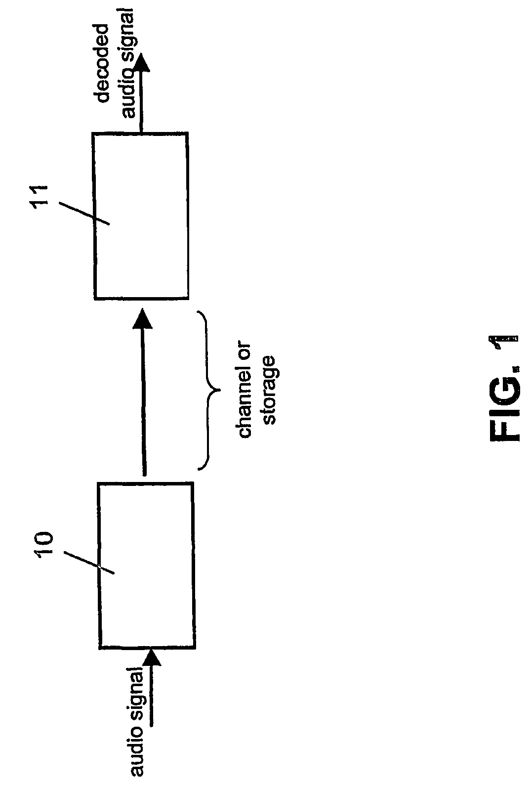 Support of a multichannel audio extension
