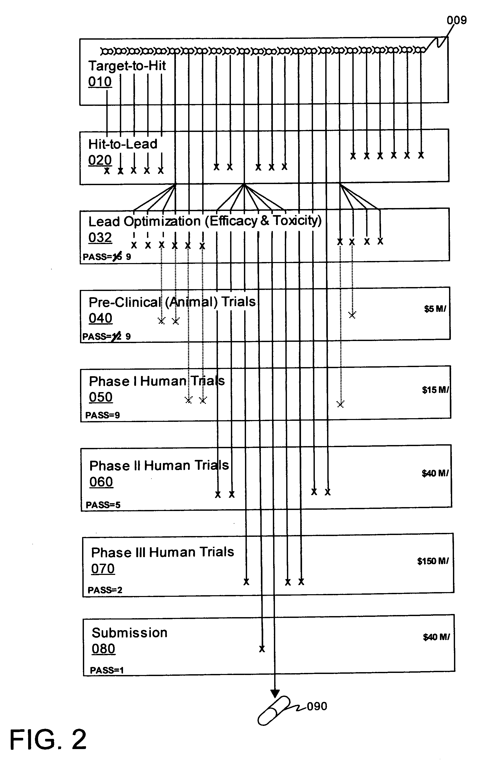 Method of predicting toxicity for chemical compounds