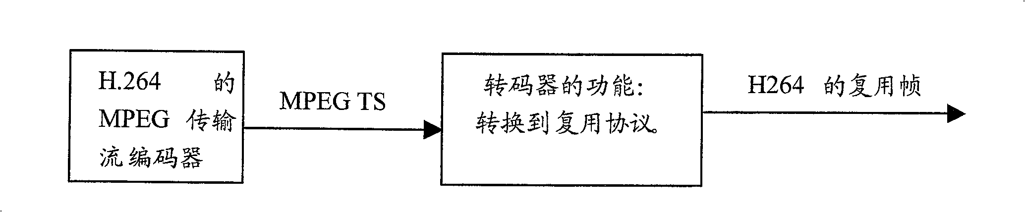 Conversion method of multiplexing protocols in broadcast network