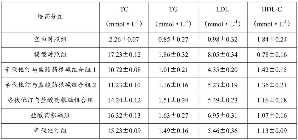 Medicine for treating atherosclerosis and application thereof