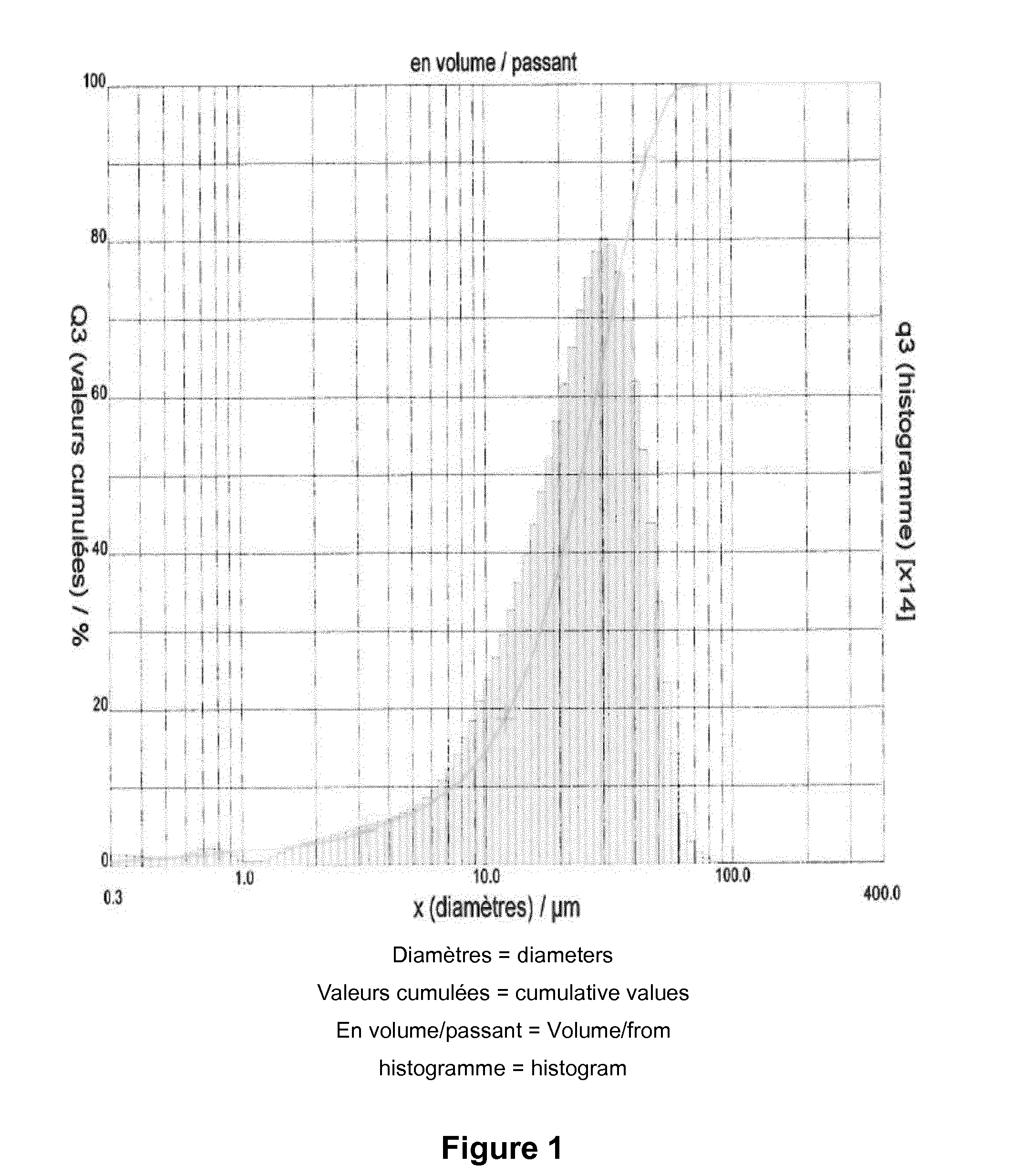 Process for the preparation of a quinoline carboxylic acid