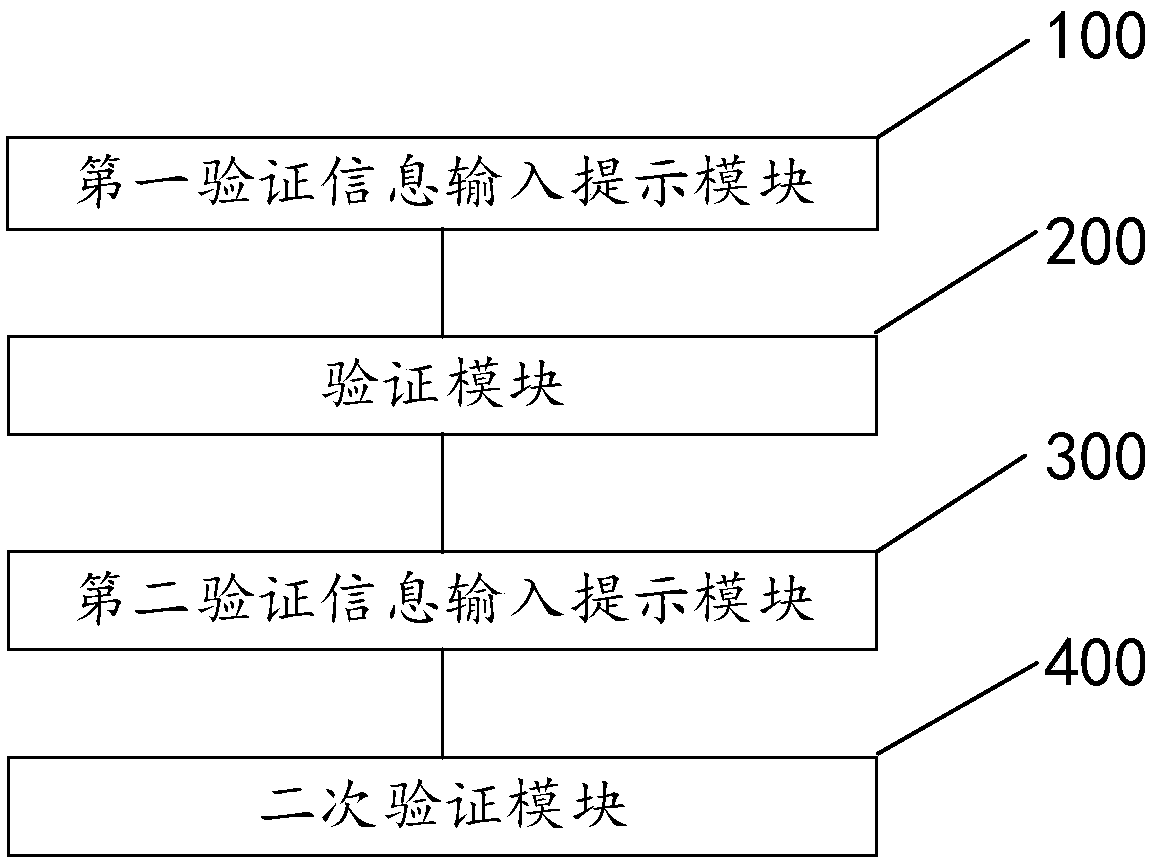 Verification method, verification system and electronic device