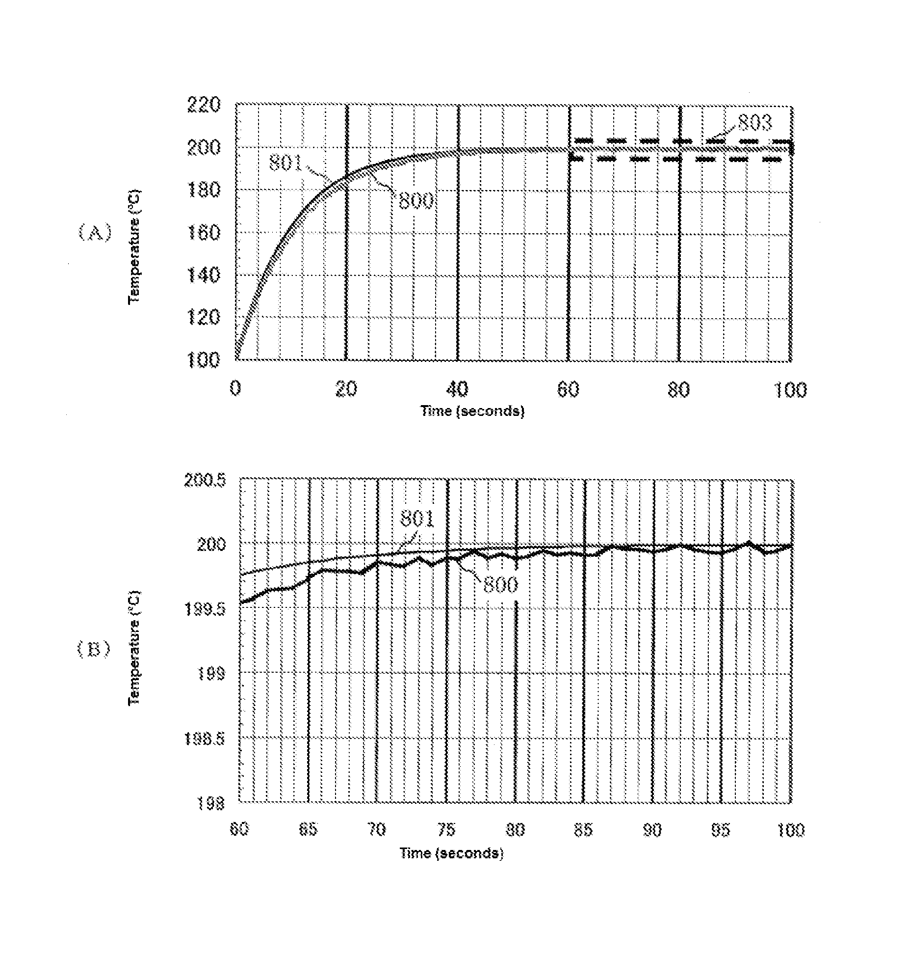 PID adjustment support device and method