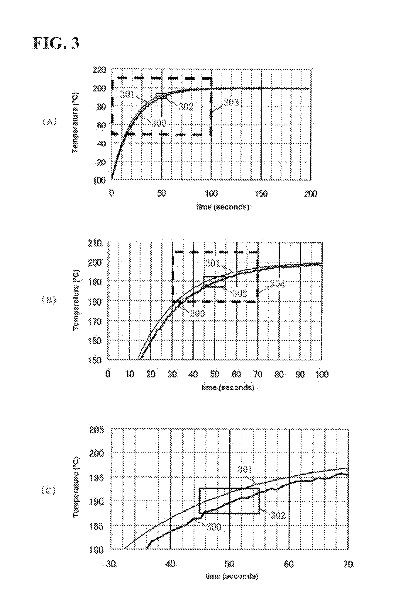 PID adjustment support device and method
