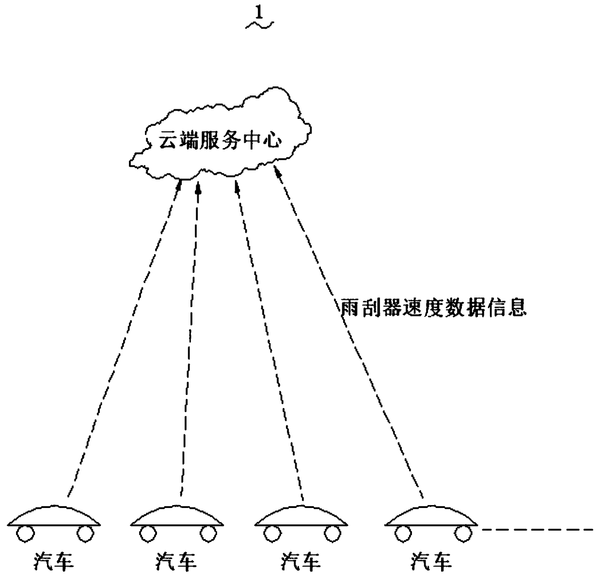Real-time rainfall monitoring system and method based on automobile wipers