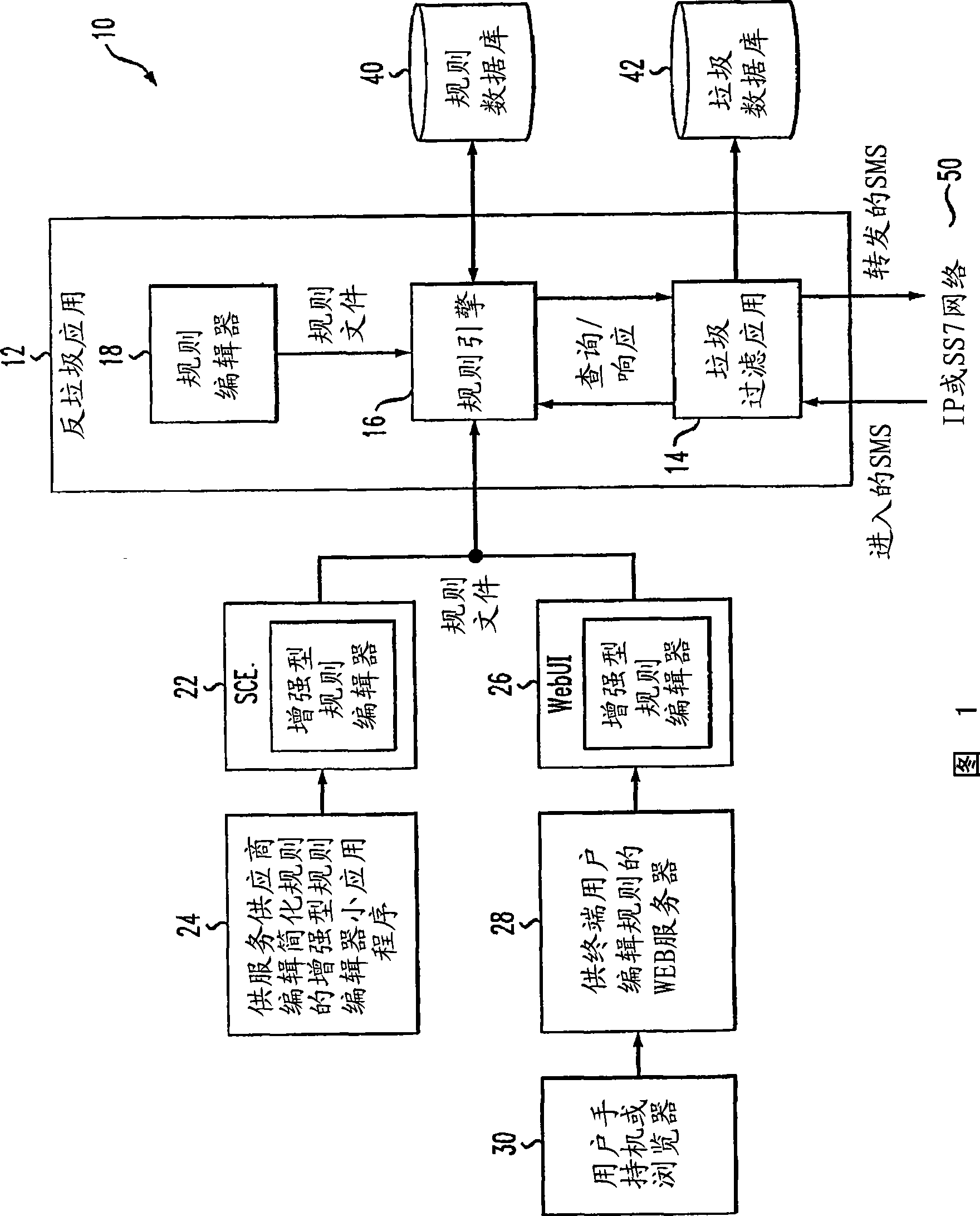 A method and apparatus for implementing sms spam filtering