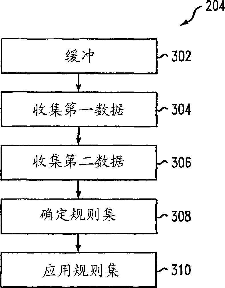 A method and apparatus for implementing sms spam filtering