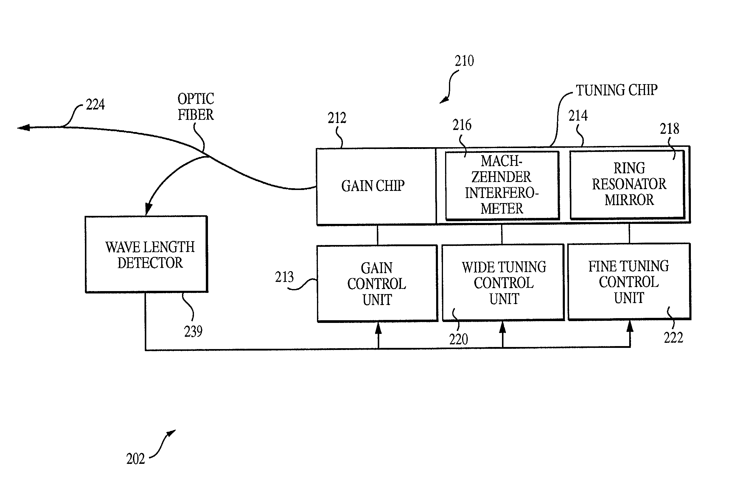 Tunable semiconductor laser having cavity with reflective Fabry-Perot etalon and Mach-Zehnder interferometer