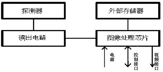 Population health detection system and method