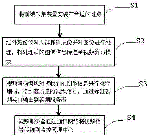 Population health detection system and method