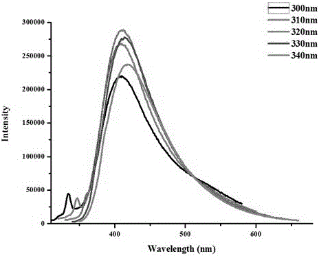 Preparation method of fluorescent ammonia carboxylate