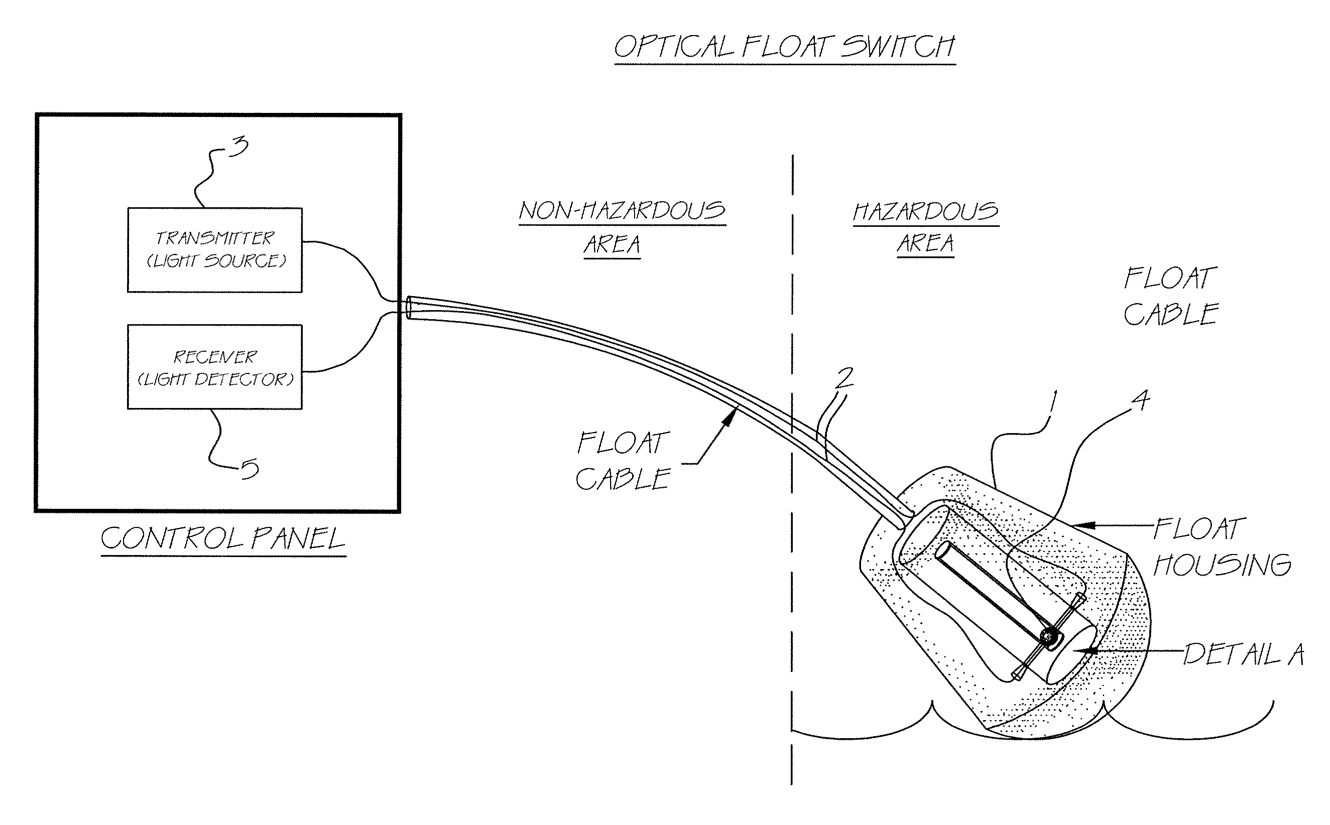 Optical switch