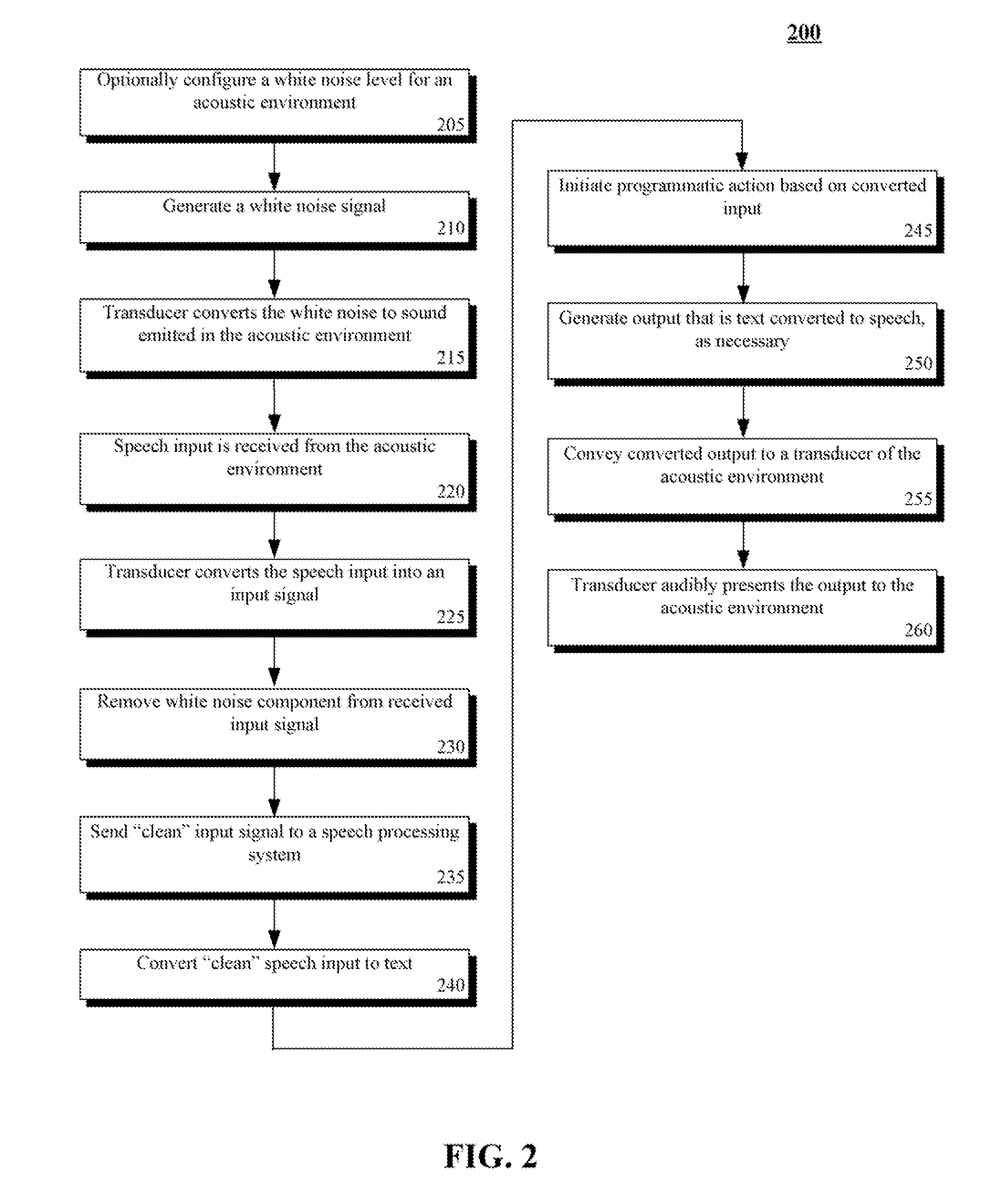 System and method for improving an interactive experience with a speech-enabled system through the use of artificially generated white noise