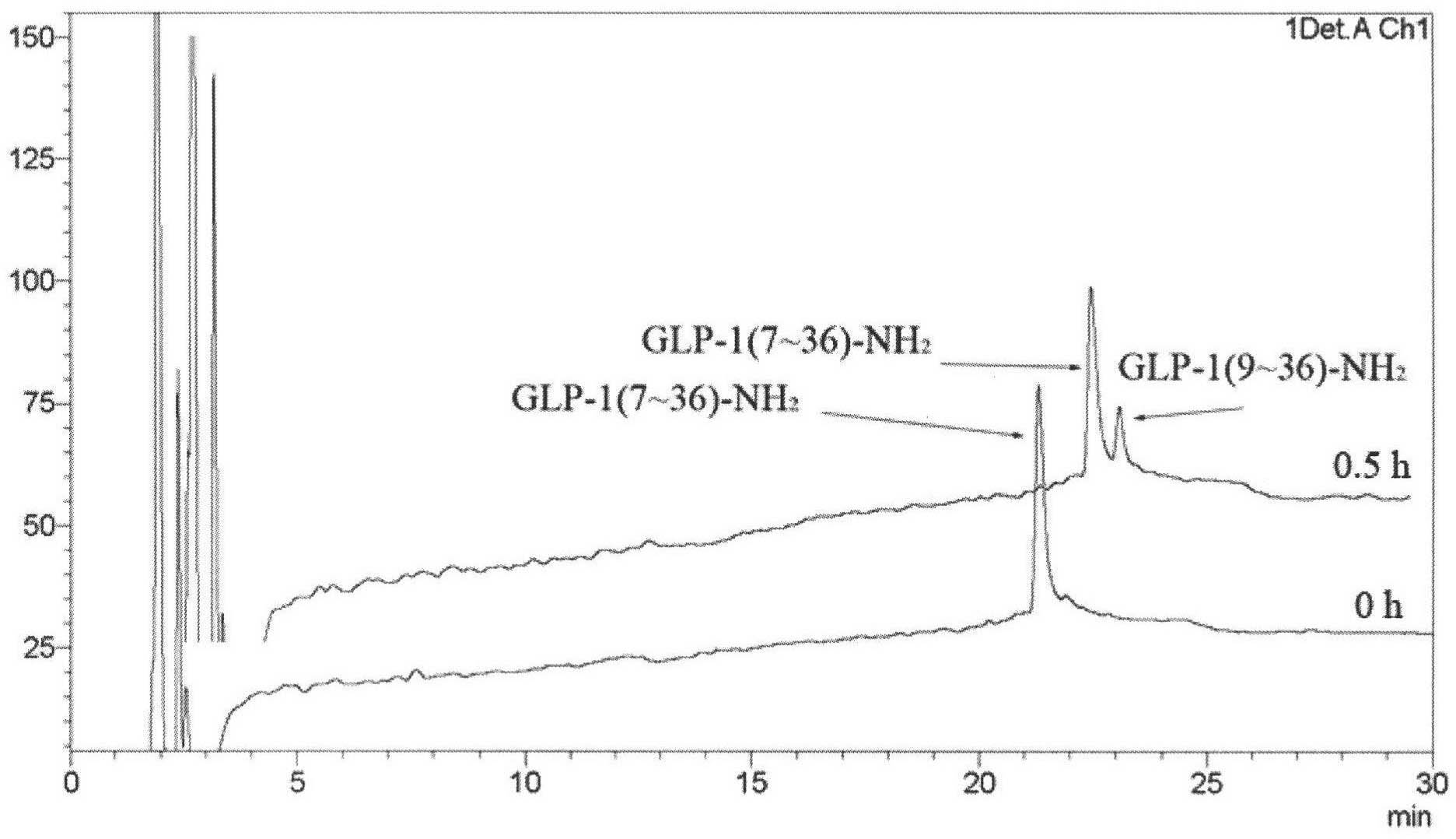 Glucagons like peptide-1 (GLP-1) analog and application thereof