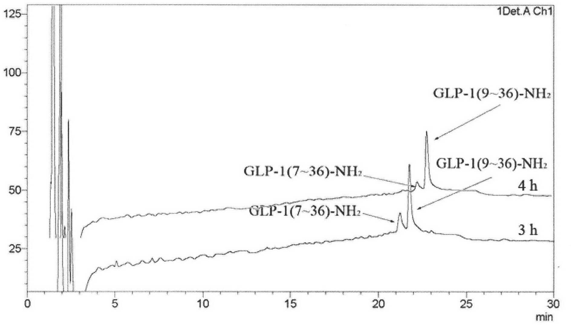 Glucagons like peptide-1 (GLP-1) analog and application thereof