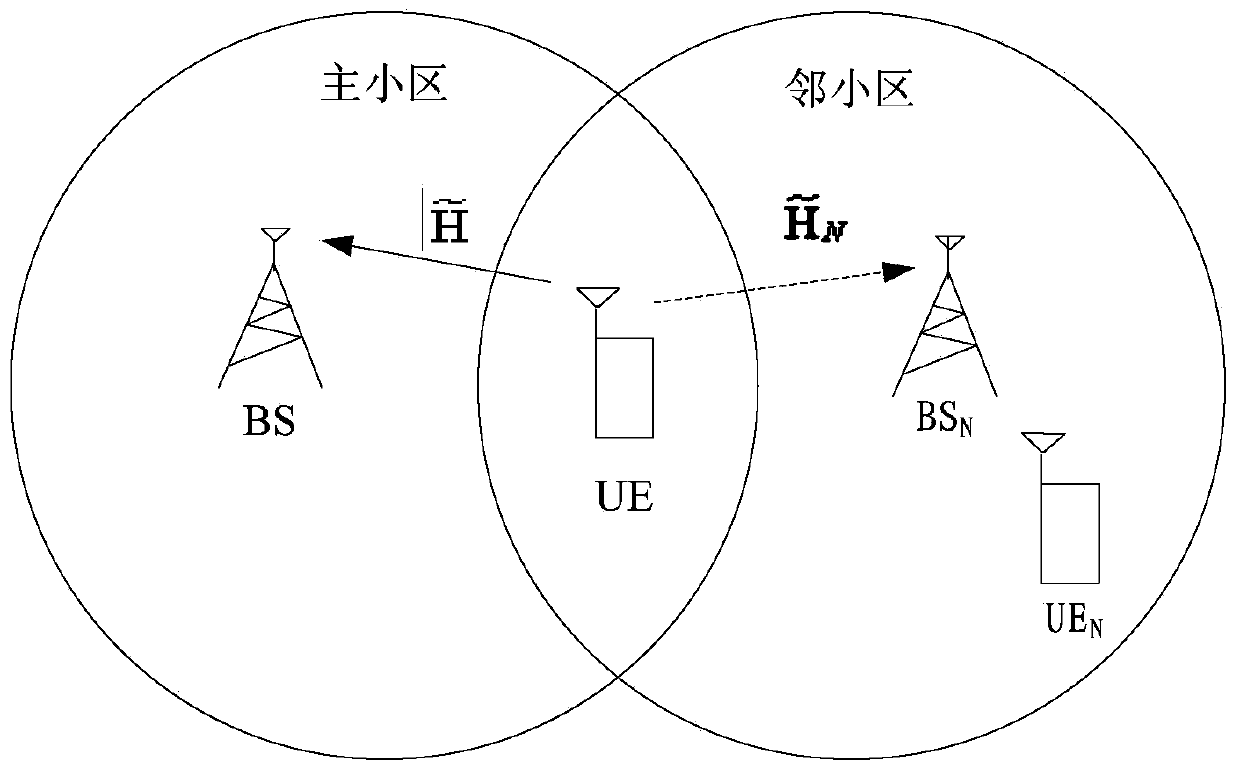 Cooperative beamforming method and base station