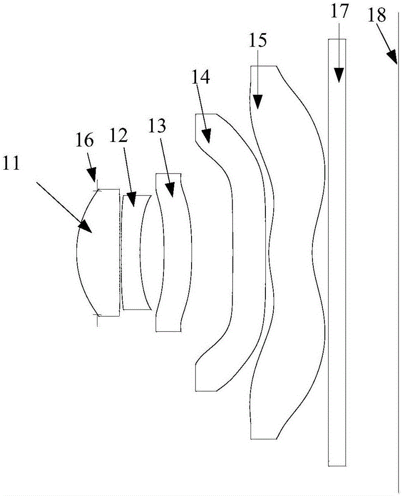 Camera lens and electronic equipment