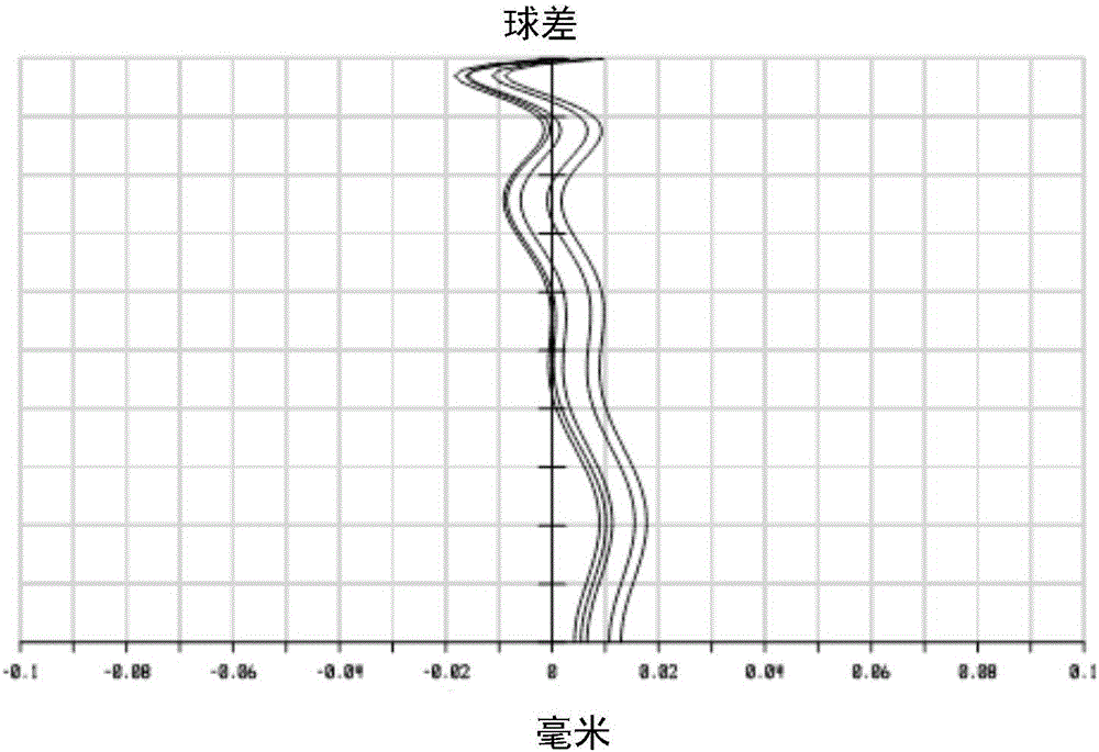 Camera lens and electronic equipment