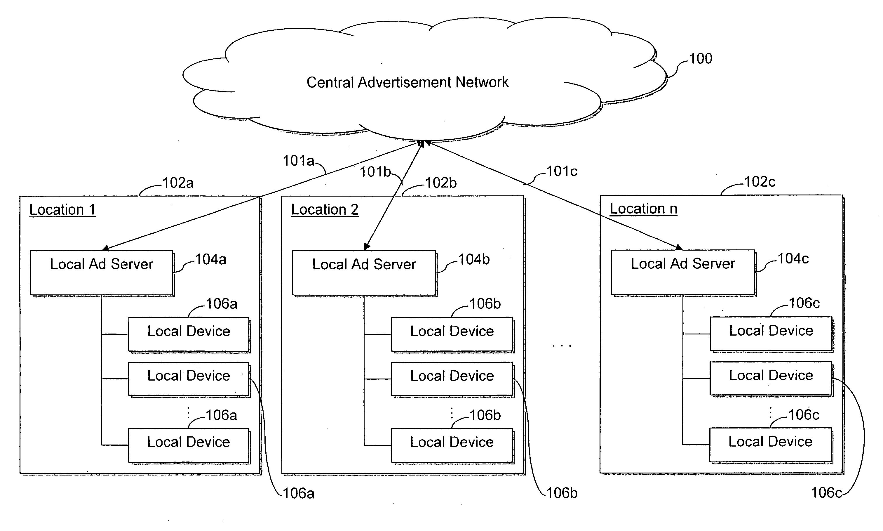 System and/or methods for distributing advertisements from a central advertisement network to a peripheral device via a local advertisement server