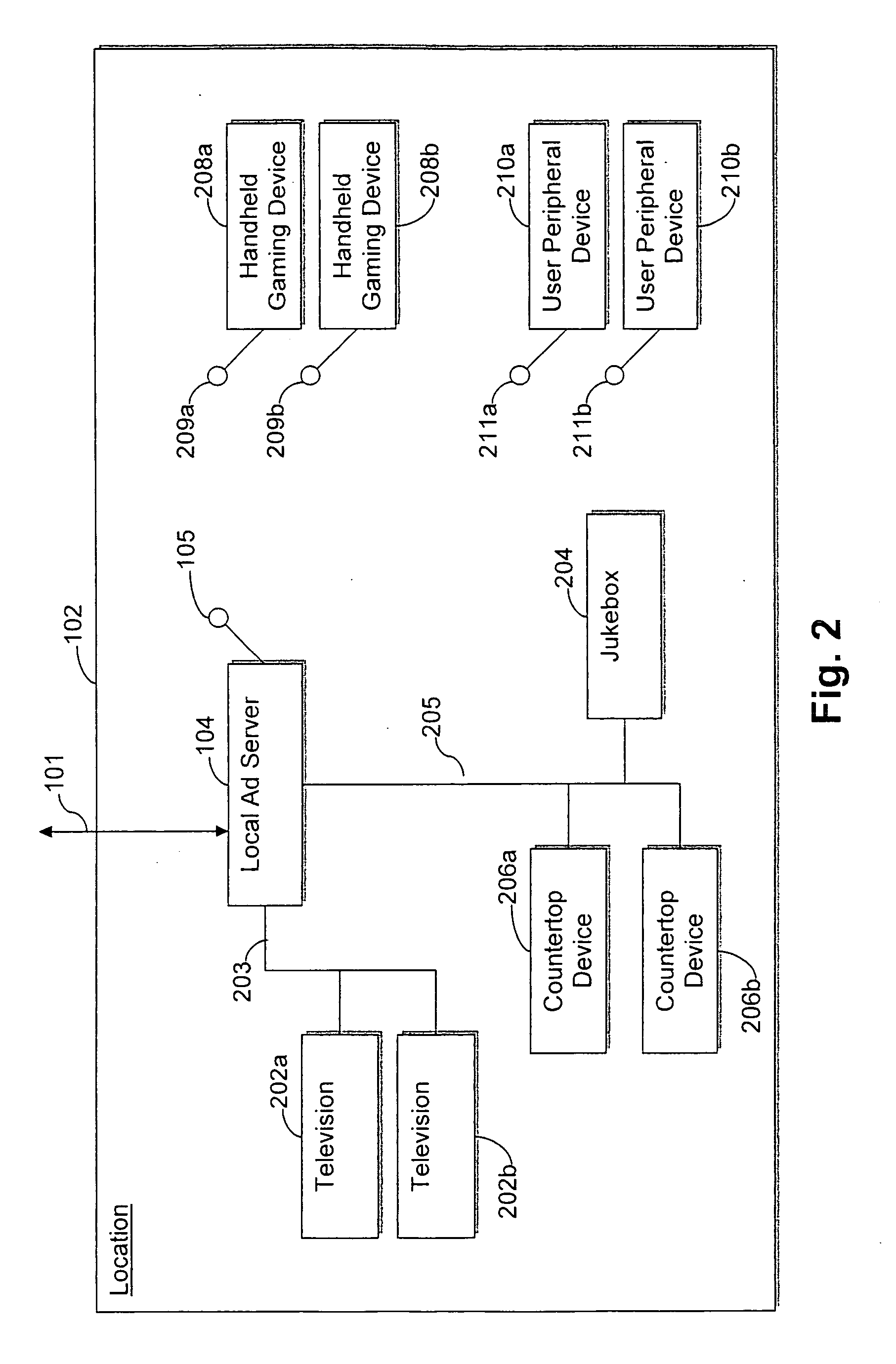 System and/or methods for distributing advertisements from a central advertisement network to a peripheral device via a local advertisement server