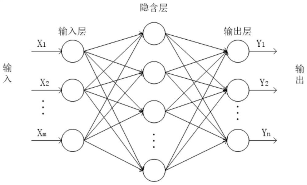 Short-term household electrical load prediction method and system, storage medium and equipment