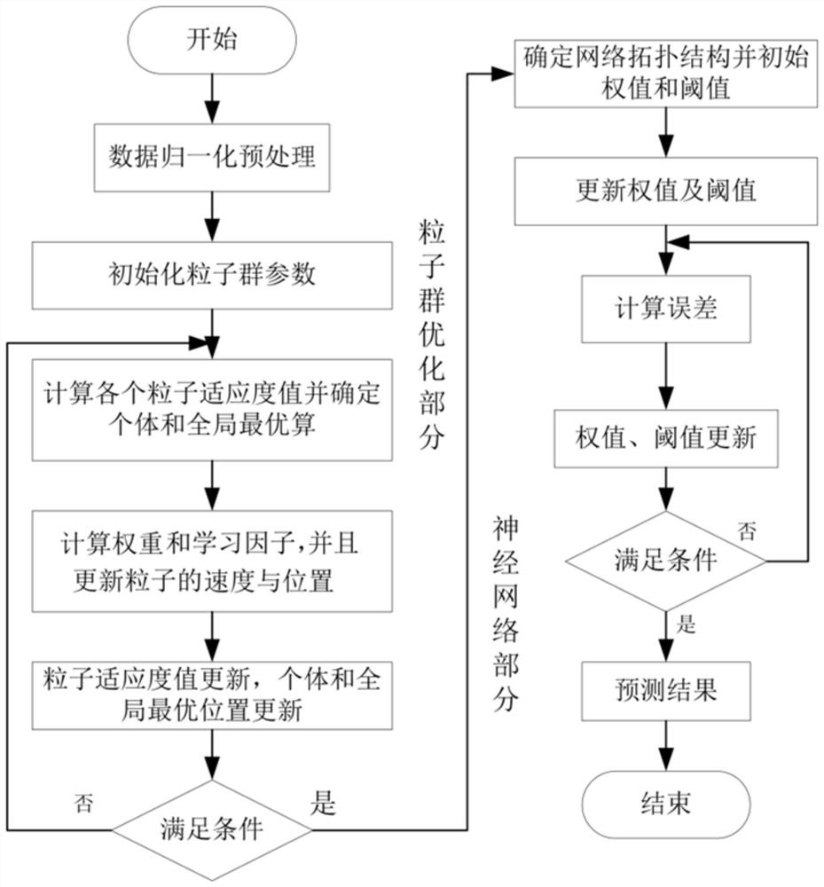 Short-term household electrical load prediction method and system, storage medium and equipment