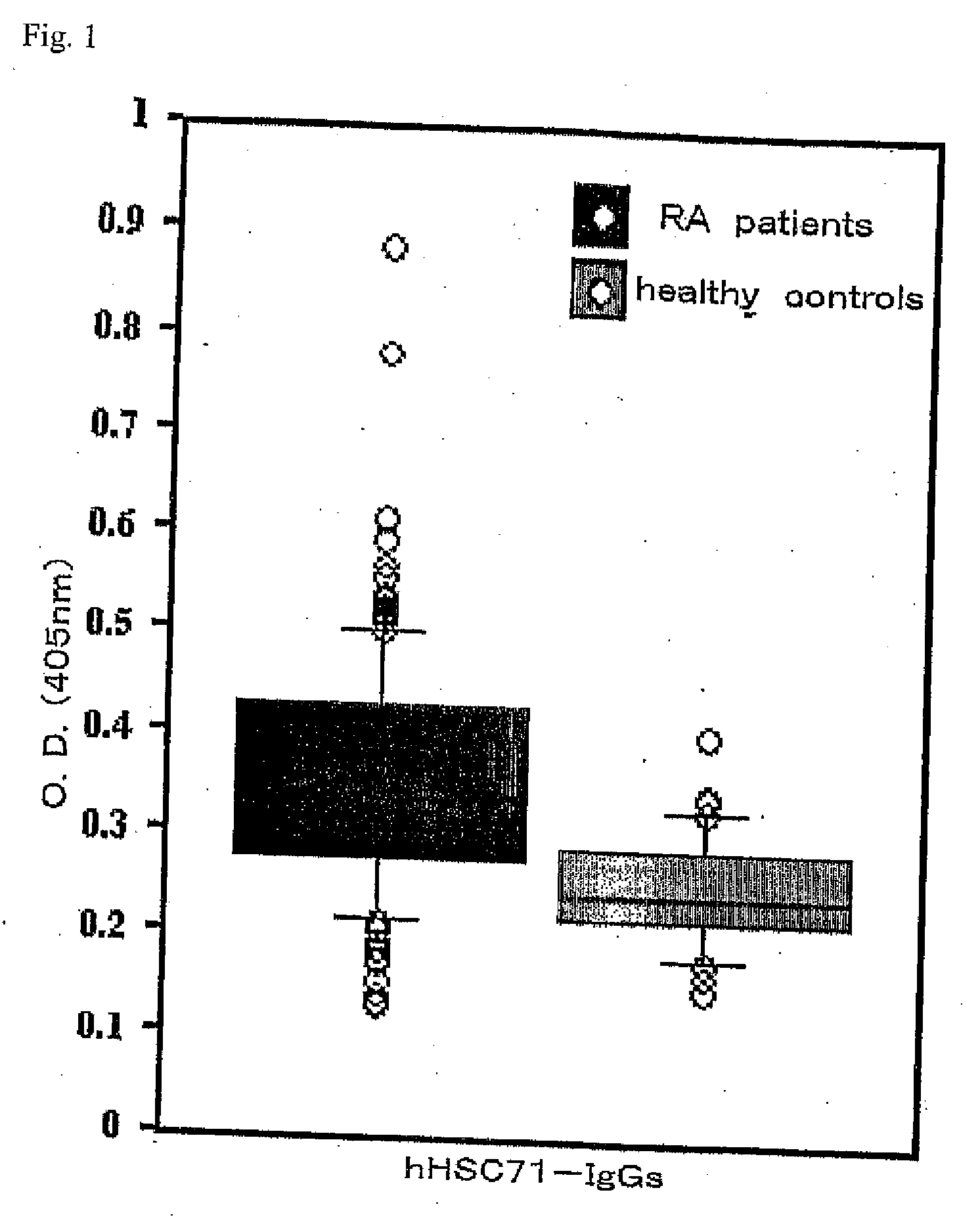 Rheumatoid Arthritis Test Method and Treating Method