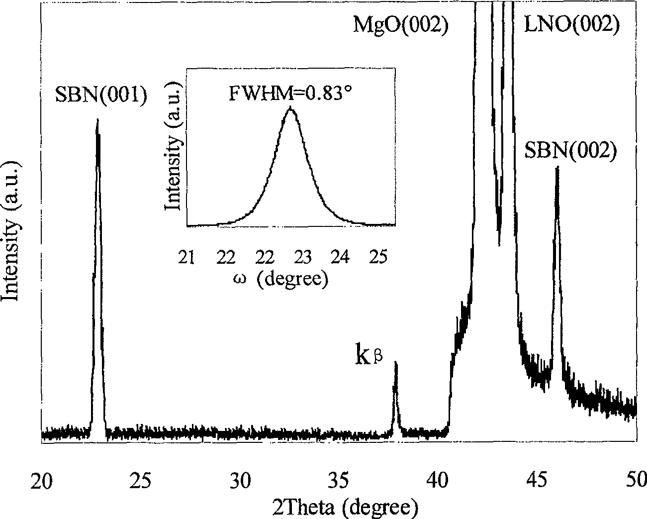 Epitaxial strontium barium niobate film possessing transparent conductive lithium nickel oxide bottom electrode and its preparation method