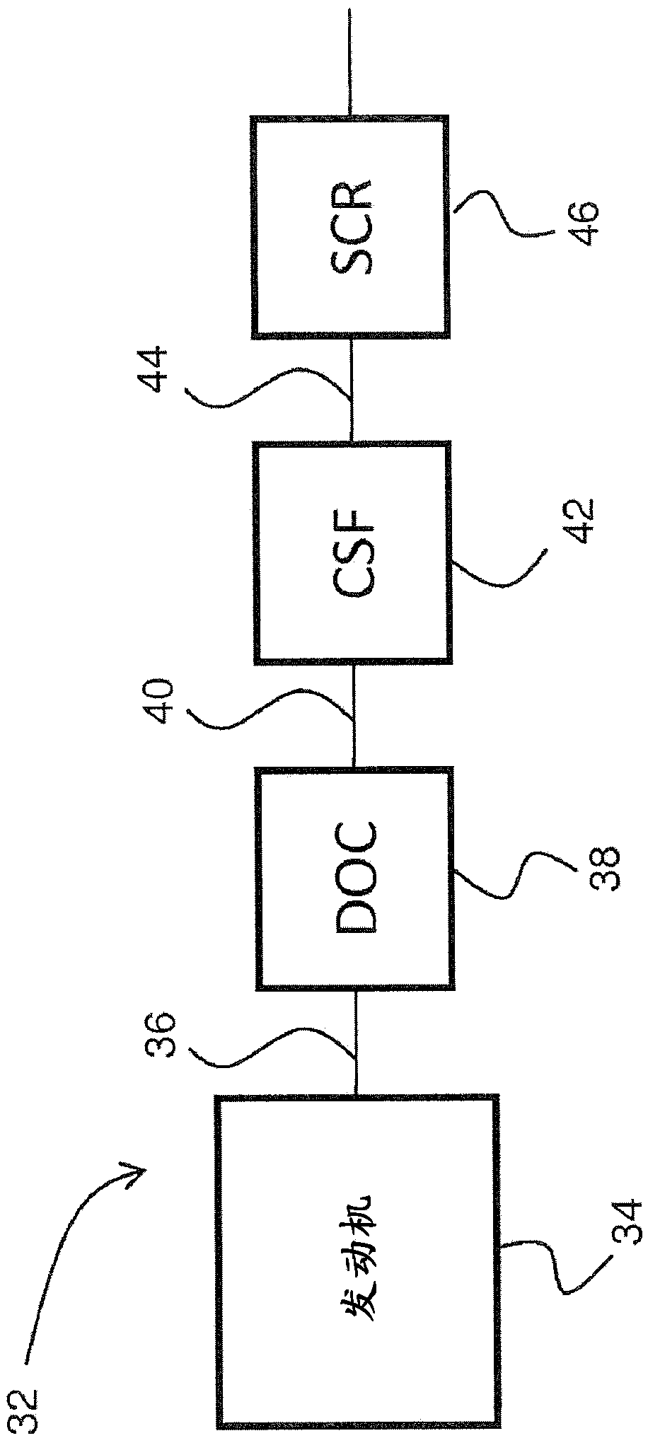 Catalyst composition comprising magnetic material adapted for inductive heating