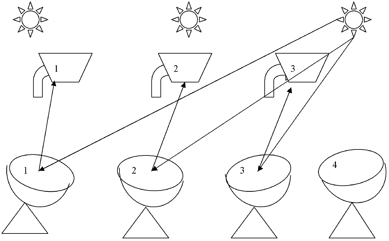 Fixed point array solar cooker