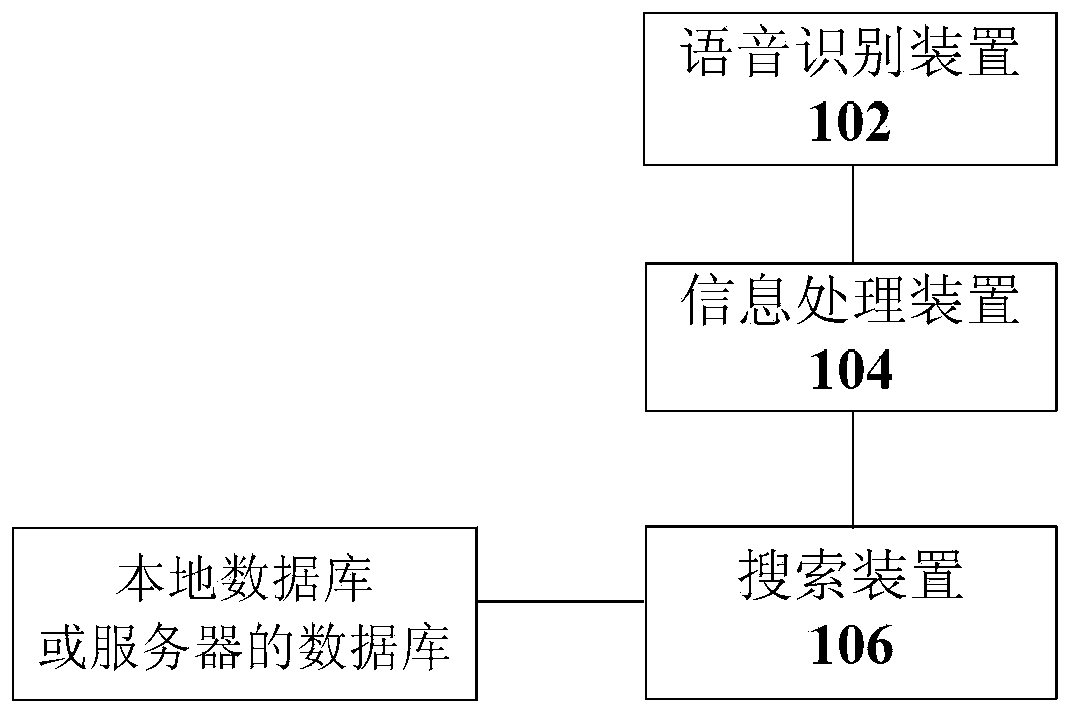 Voice searching method and device