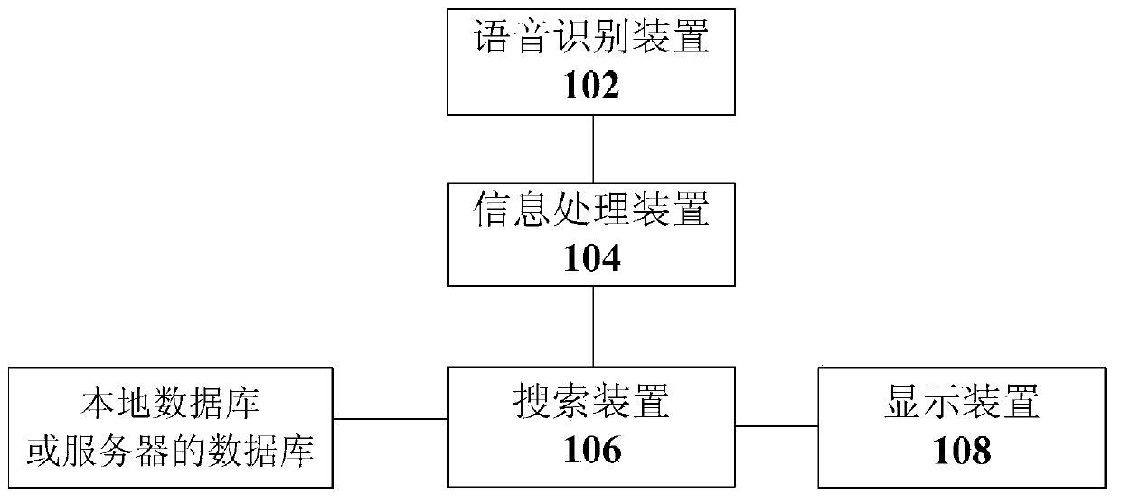 Voice searching method and device