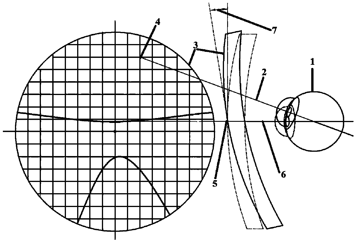 Performance Evaluation Method of Progressive Multifocal Freeform Surface Lens