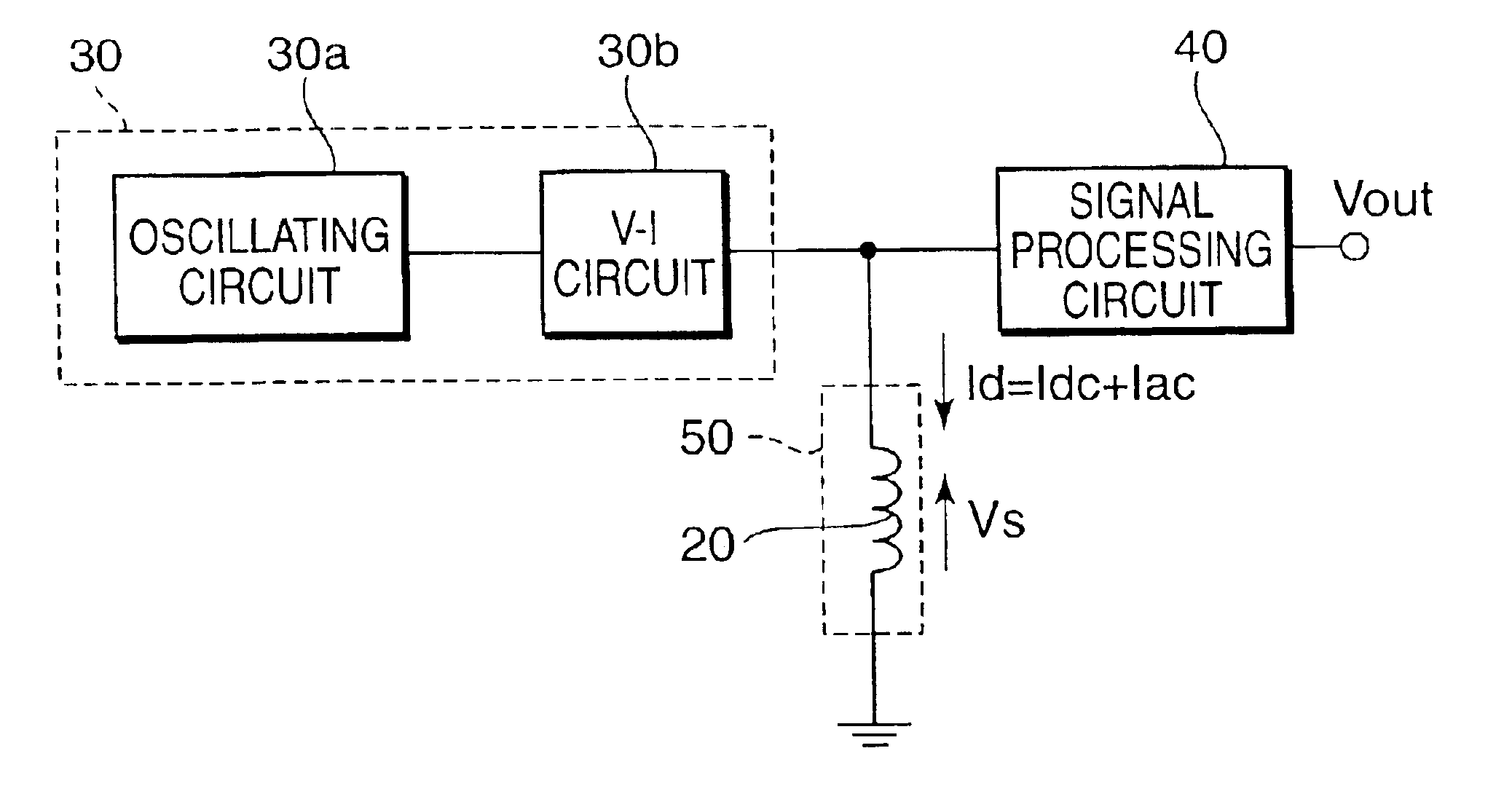 Position sensor to compensate for change of temperature coefficient of impedance of a detection coil