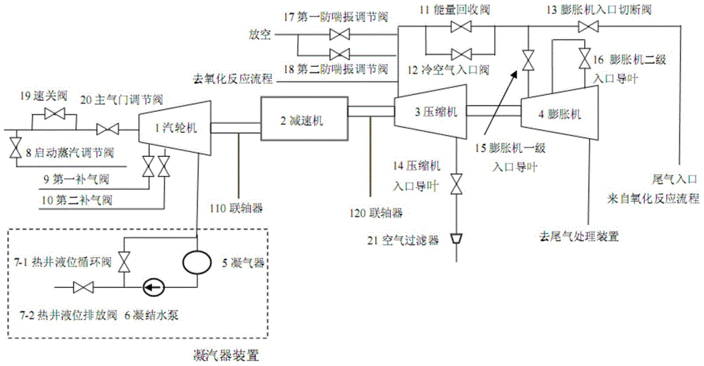 Unit control system and control method for energy recovery of pta device