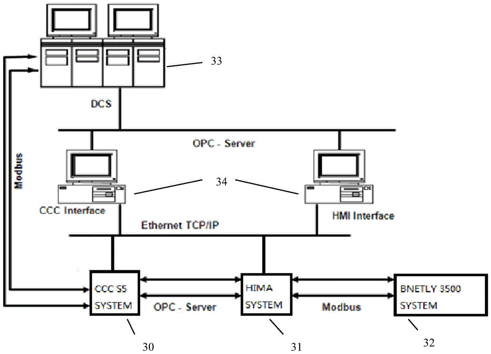 Unit control system and control method for energy recovery of pta device